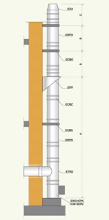 Schemat komina - montaż na fundamencie betonowym