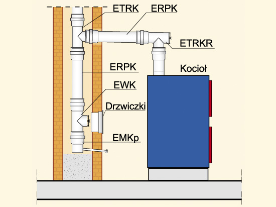 rys.2 Odprowadzenie kondensatu z pionowego odcinka przewodu kominwego