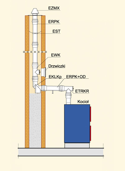 rys.1 Odprowadzenie kondensatu do kotła lub odcinka łączącego kocioł z kominem