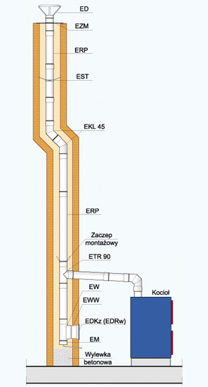 Schemat komina w systemie EWKJ