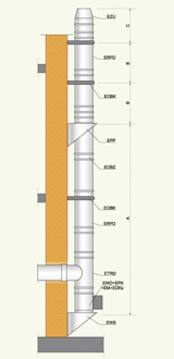 Schemat komina - montaż na wsporniku ściennym EWS
