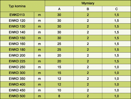 Specyfikacja systemu EWKD 2