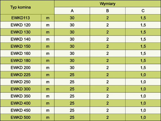 Specyfikacja systemu EWKD